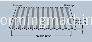 Corrugated Tile Profile